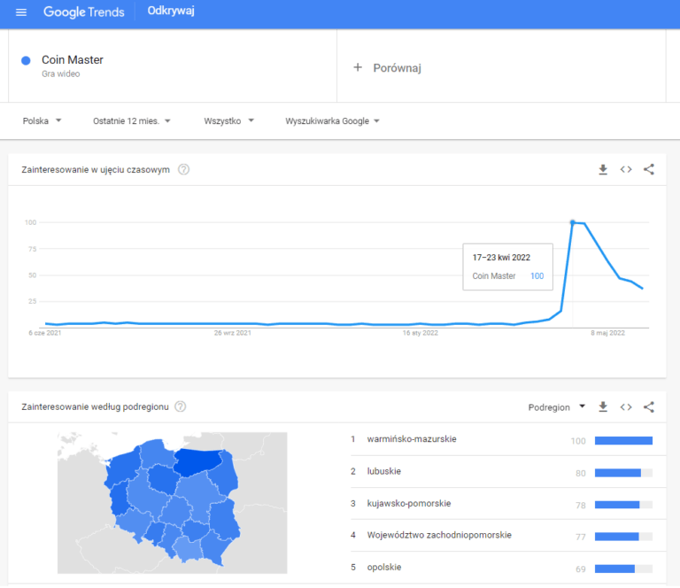coin master google trends Pan Informatyk